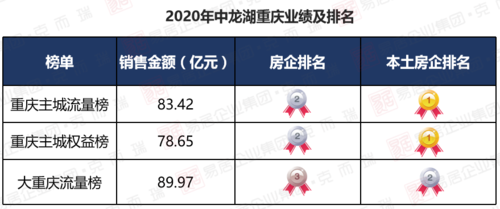 重庆洋房价（重庆洋房价2023最新报价）-图3