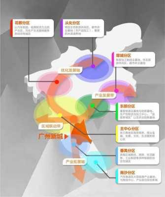 包含广州番禺房产价格的词条-图1