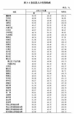 重庆人数土地面积（重庆土地人口）-图3