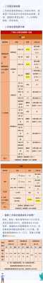 广州房产交税计算（广州房产交税计算公式）-图2