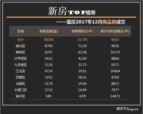 重庆南岸区房价（重庆南岸区房价一览表）-图3