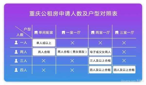 重庆公租房选户型（重庆公租房哪个户型最好申请）-图1