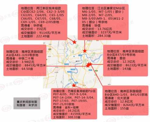 重庆空港地价（重庆空港地块土地出让情况）-图1
