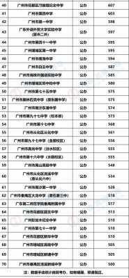 广州好的高中有哪些（广州好的高中有哪些学校排名）-图3