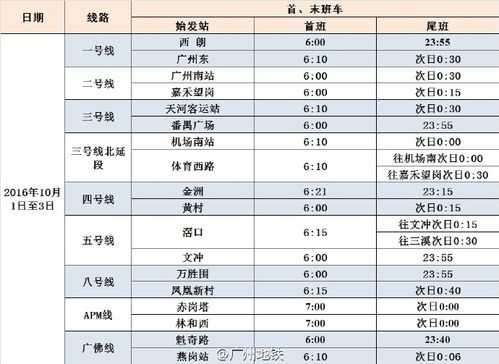 广州地铁的营业时间（广州地铁营业时间最晚）-图2