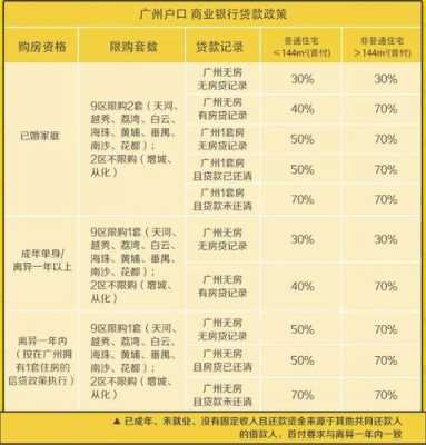 广州历年限购政策（广州哪年限购的）-图2