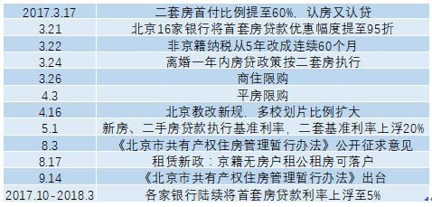 北京房子首付新政策（北京房屋首付比例是多少）-图2