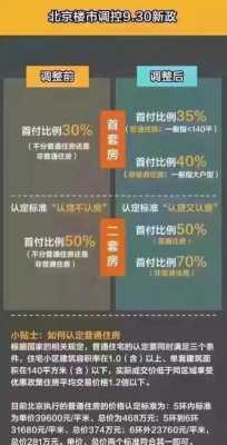 北京房子首付新政策（北京房屋首付比例是多少）-图1