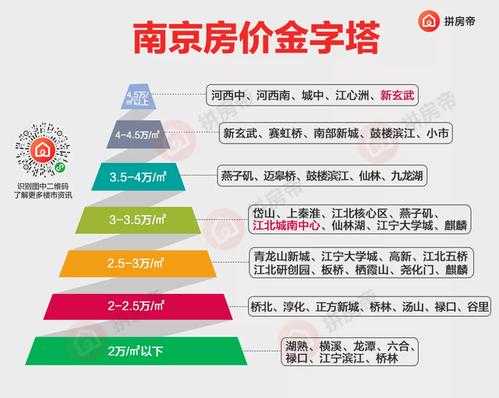 南京最低首付比例是多少（南京新房首付比例）-图3