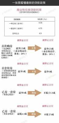 南京最低首付比例是多少（南京新房首付比例）-图1
