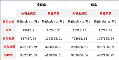 上海首付价格（上海首付是多少）-图3