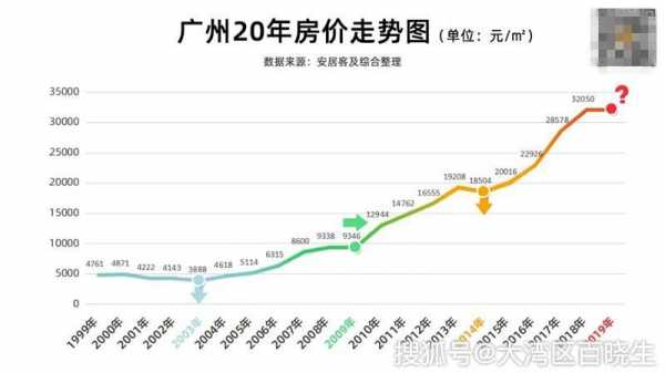 广州房价暴涨（广州房价猛涨）-图1