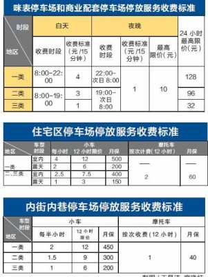 广州楼房停车费（广州停车费收费标准）-图3