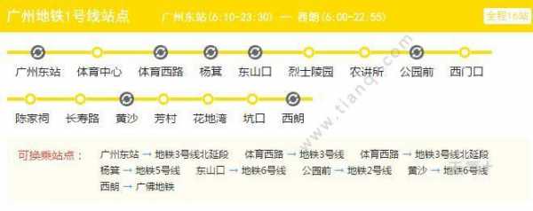 广州地铁1号线地铁站（广州地铁1号线地铁站点线路图高清）-图3
