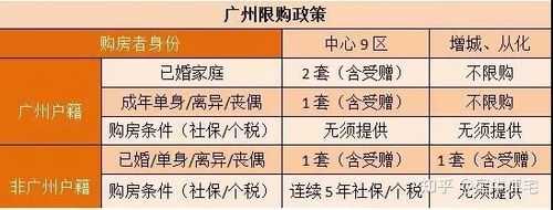 关于广州买房哪里不要社保的信息-图1