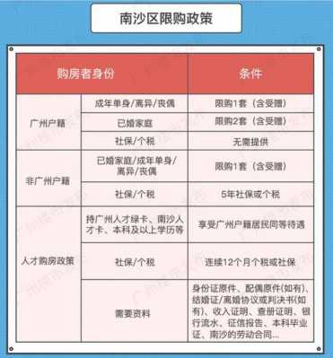 关于广州买房哪里不要社保的信息-图3