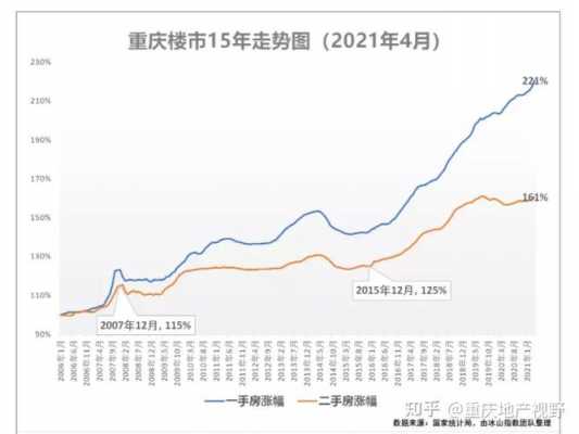 重庆房市2016年预测（2016年房市政策）-图2