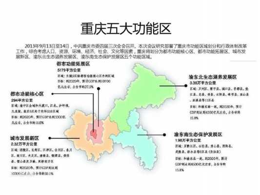重庆主城9区发展前景（重庆主城各区的发展方向）-图1