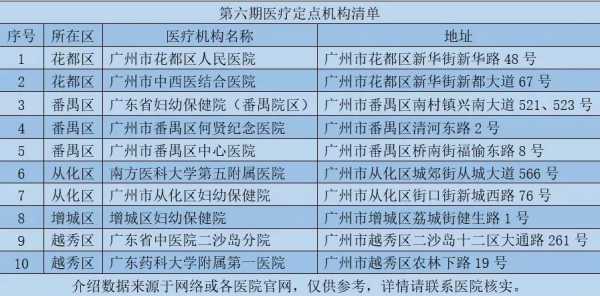 广州3.30政策内容（广州市3月3号有新增病例吗）-图3