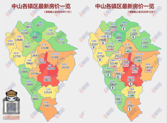 广州中山房价2018（广州中山房价2022年最新房价）-图1