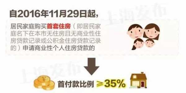 上海首套房首付优惠（上海首套房的首付）-图3