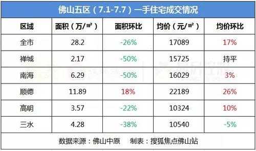 广州普遍楼价多少（广州佛山楼价是多少）-图3