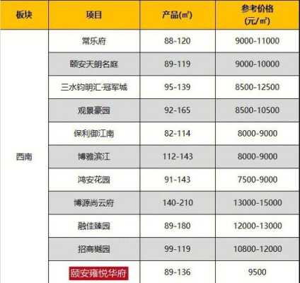 乐平买房子首付多少钱（上海买房子首付一般是多少）-图1