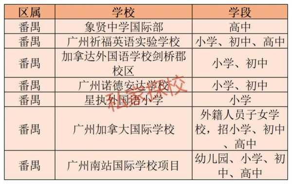 广州香江小学收费（广州公立小学收费情况）-图2