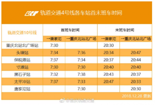 重庆地铁列车车辆编号（重庆轨道交通列车编号）-图2