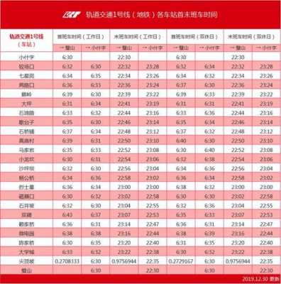 重庆地铁列车车辆编号（重庆轨道交通列车编号）-图3