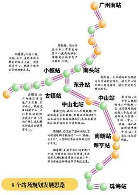 广州中山城轨（中山城轨有哪些城轨站）-图1