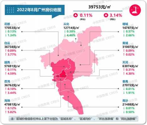 广州房价可视化（广州房价曲线图）-图2