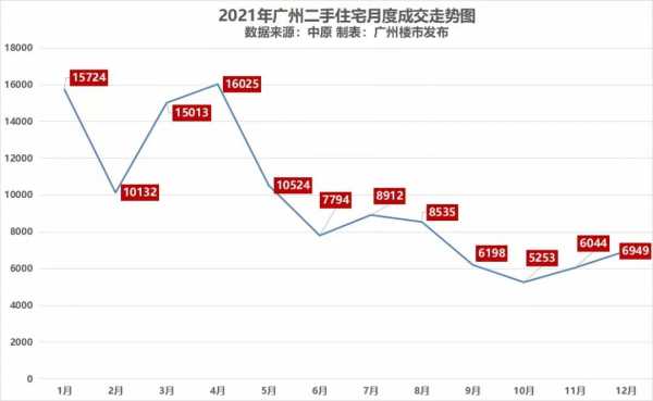 广州房价可视化（广州房价曲线图）-图3