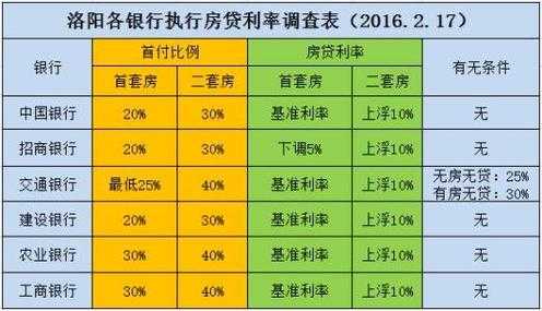 2020青海买房首付比例（青海买房首付一般是多少）-图3
