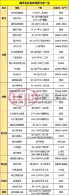 广州南沙老房房价（广州南沙房房价走势2022）-图3