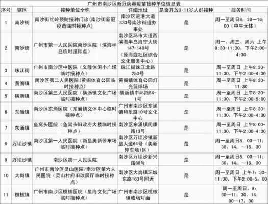 广州南沙打的（广州南沙区现在还接种疫苗吗）-图2