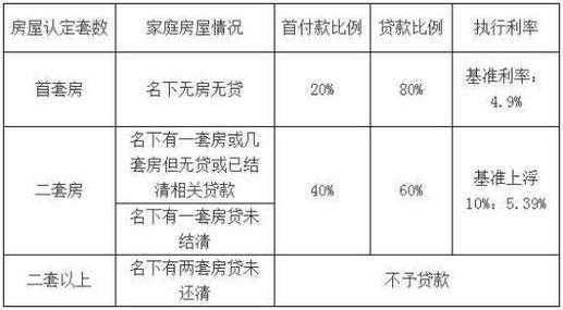 叶县买房首付多少（广州买房首付一般是多少）-图1
