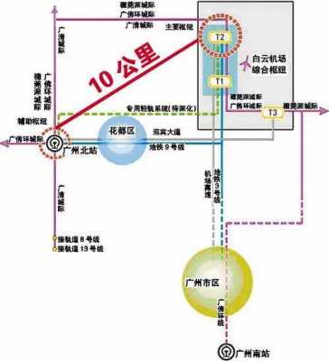 广州机场环线（广州机场线路图）-图3