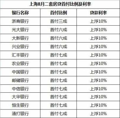 上海二套首付贷款（上海二套贷款首付多少）-图1