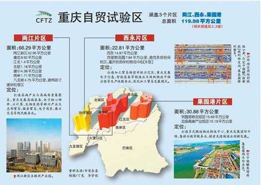 重庆渝中自贸区（重庆自贸区在哪个区）-图1