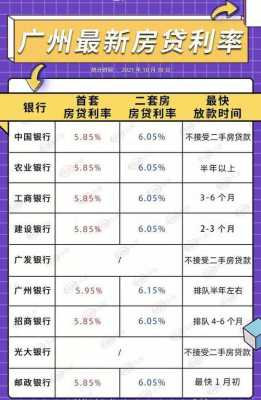 有房贷记录在广州买房（深圳有房贷广州买房首付多少）-图2