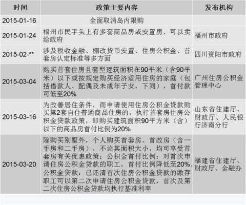 广州公积金长沙买房要求（广州公积金在长沙买房政策）-图3