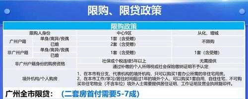 广州房产加名手续（广州买房加名需要什么条件）-图2