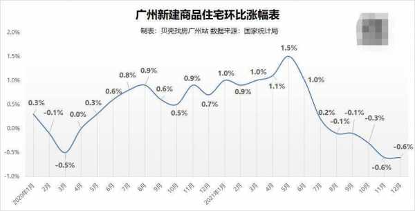 广州2014年房价（广州14年房价走势）-图2