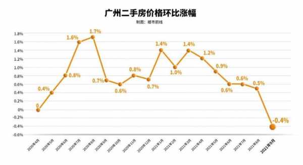 广州2014年房价（广州14年房价走势）-图3