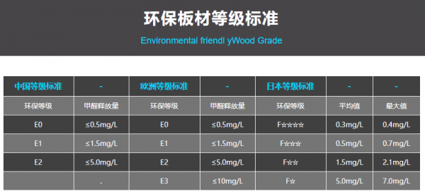 广州环保材料装修材料（装修材料环保等级标准）-图1