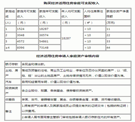 广州关于经济适用房（广州经济适用房收入标准）-图1