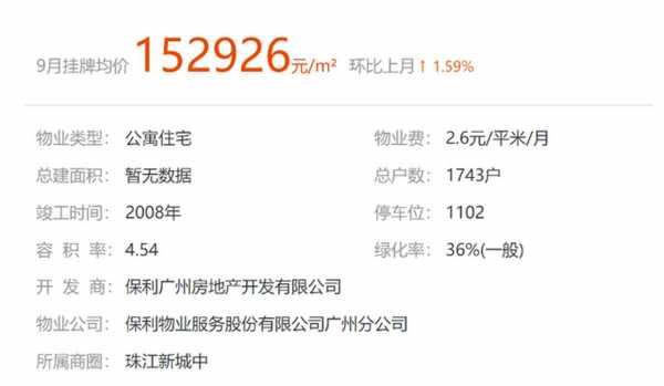 广州二手楼盘价格（广州2手楼盘）-图1