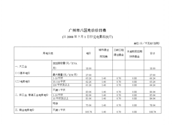 广州岑村水电费（广州民用水电费标准）-图2