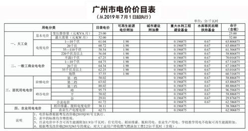 广州岑村水电费（广州民用水电费标准）-图1